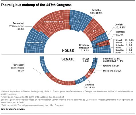 what happens to house reps when their districts are remvoed